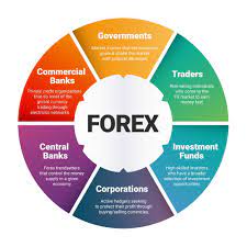 New To Forex Trading?  Try These Tips!